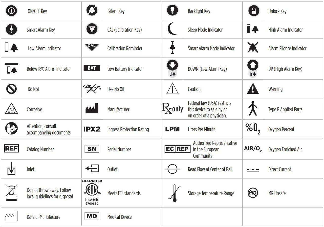 MaxBlend Low Flow High Flow For Precision Blender Instructions - Symbol Guide