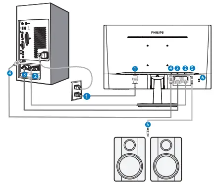 Connecting to your PC