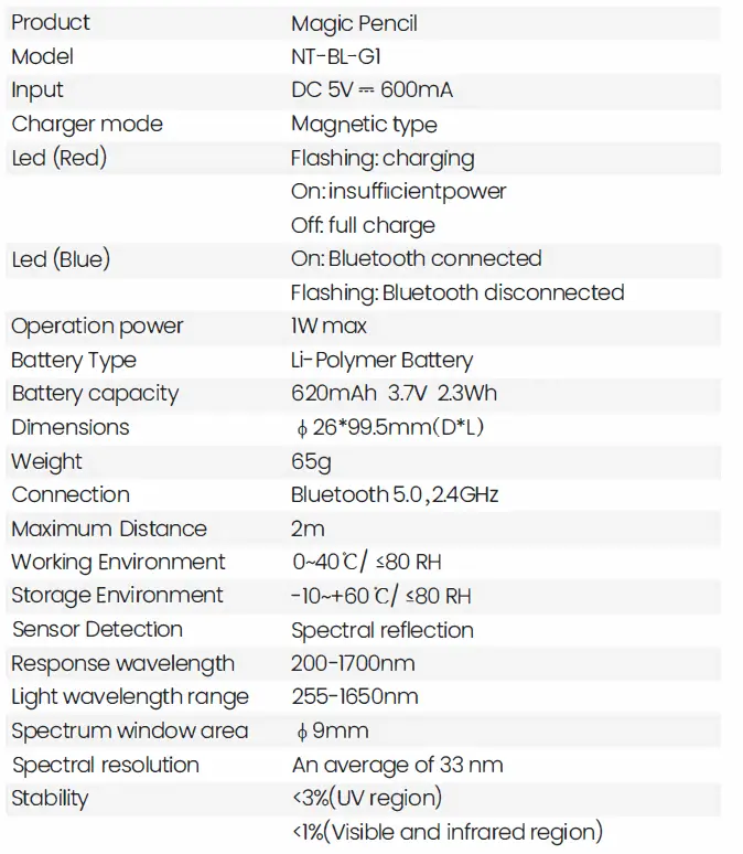 Vispek-Magic-Pencil-fig-4