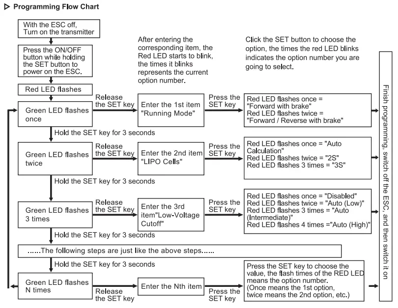 REDCAT 1 10th Scale Monster Truck - 12