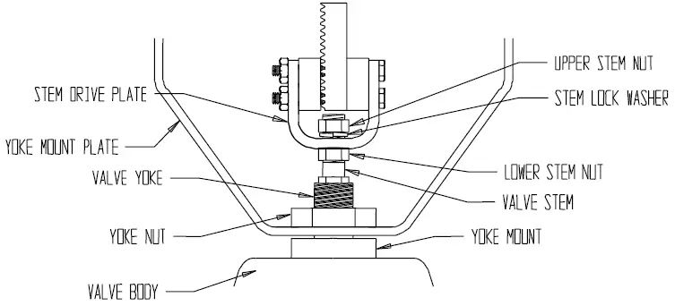 neptronic-MM000-A-and-M-Linear-Actuators-fig-2