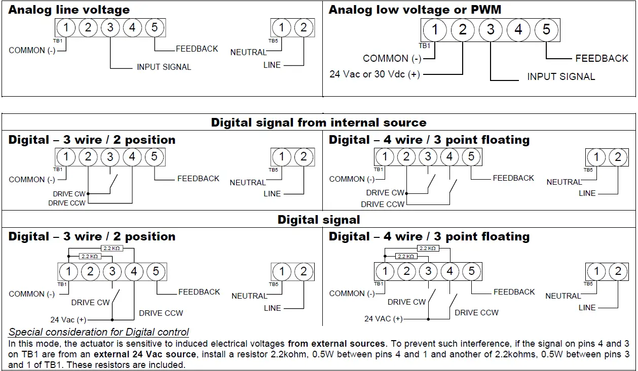 neptronic-MM000-A-and-M-Linear-Actuators-fig-3