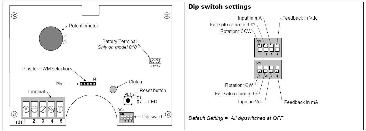 neptronic-MM000-A-and-M-Linear-Actuators-fig-4