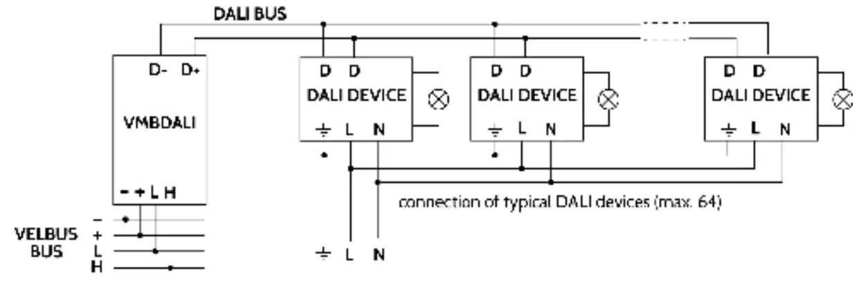 velbus VMBDALI DALI Gateway with Built-in DALI Power Supply -