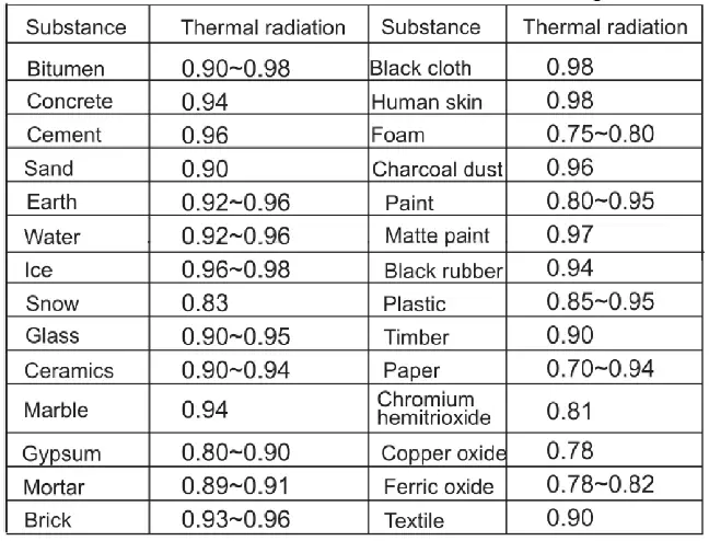 PeakTech-5610-A-Thermal-Imaging-Camera-FIG 7