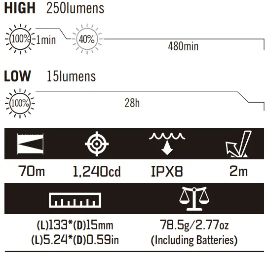 OLIGHT i3T Plus Titanium Damascus-FIG3