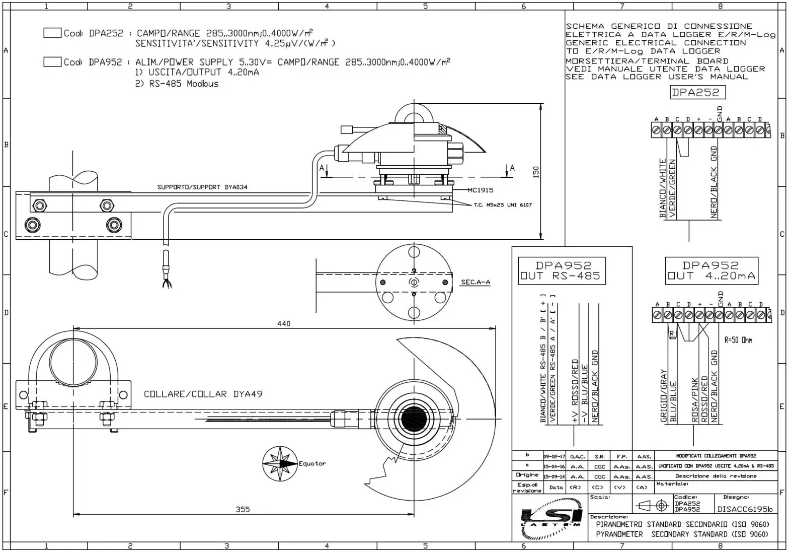 LSI DPA252 Pyranometer Secondary Standard - How to contact LSI LASTEM