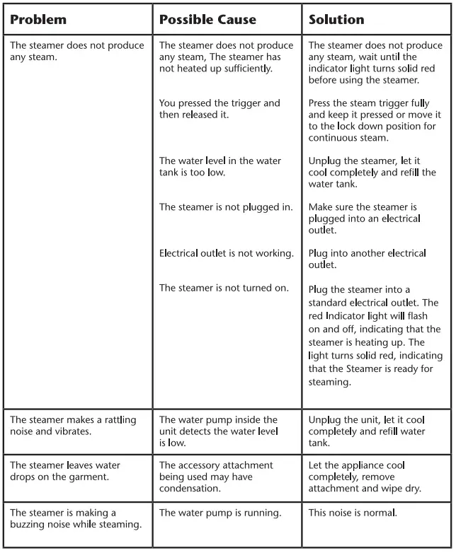 Sunbeam-32610046-Power-Steam-Handheld-Steamer-fig-4