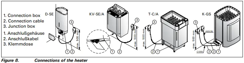 HARVIA D29SE Delta Combi Electric Sauna Heater-FIG11