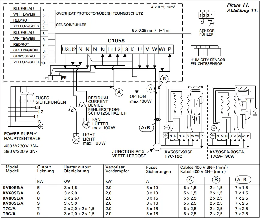 HARVIA D29SE Delta Combi Electric Sauna Heater-FIG14