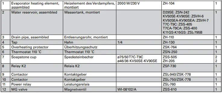 HARVIA D29SE Delta Combi Electric Sauna Heater-FIG17