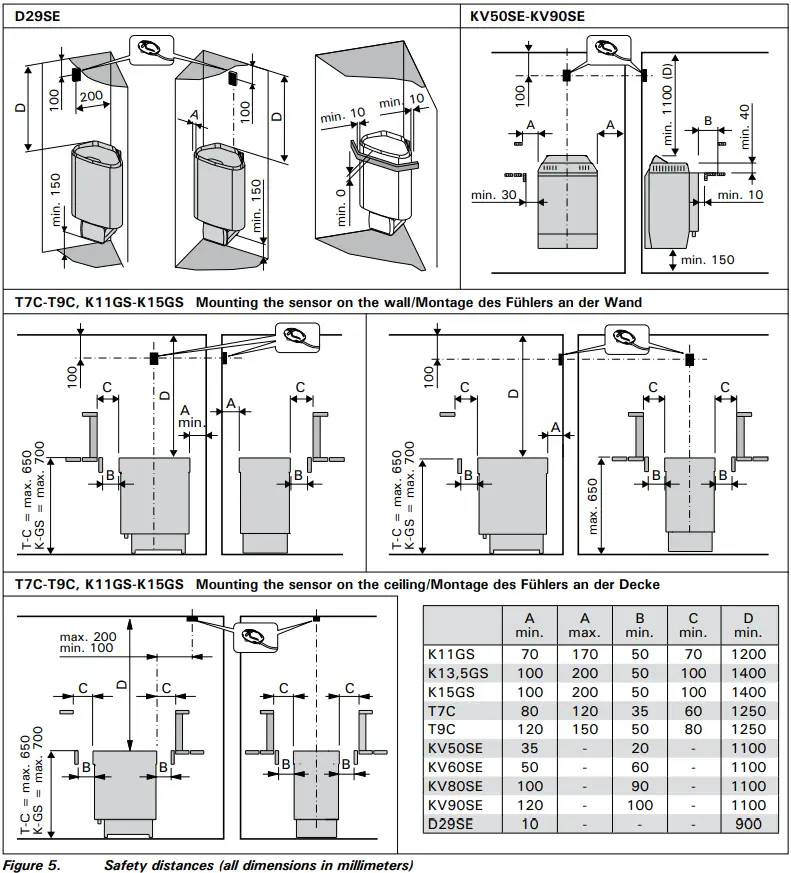 HARVIA D29SE Delta Combi Electric Sauna Heater-FIG8
