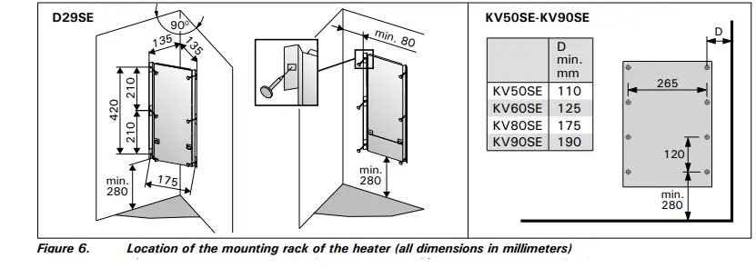 HARVIA D29SE Delta Combi Electric Sauna Heater-FIG9