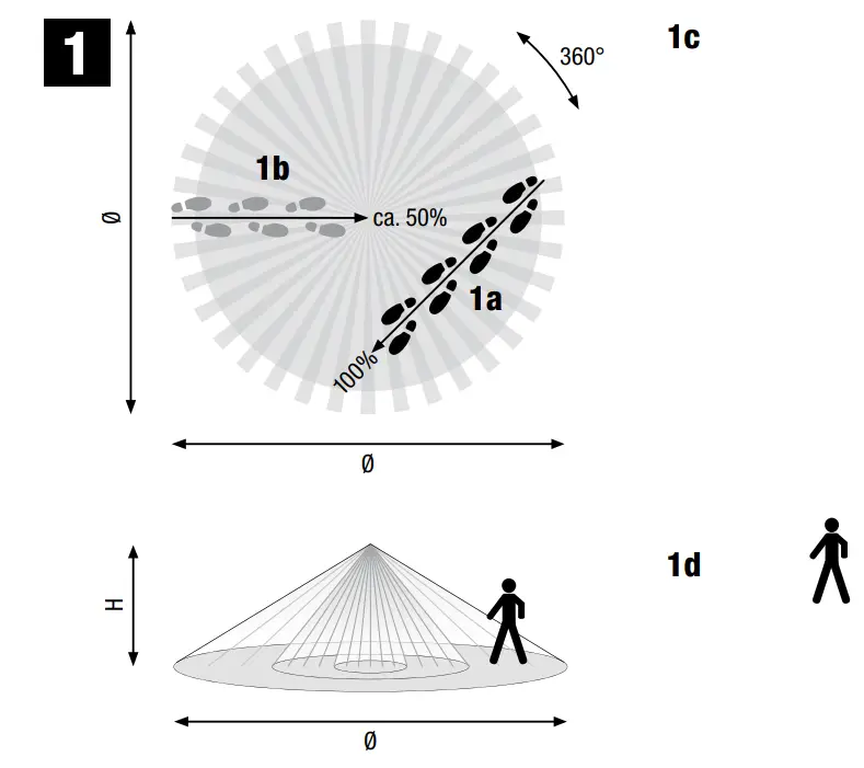 niko 25342 Swiss Garde 360 Plus-fig1