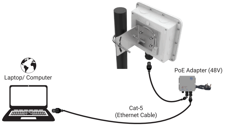 IO by HFCL ion4 Wi-Fi 5 2x2 Outdoor Access Point - 11