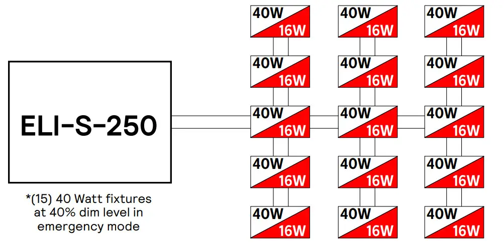 Bodine L8000117 Emergency Lighting - Figure 6