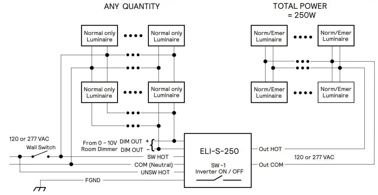 Bodine L8000117 Emergency Lighting - Figure 7
