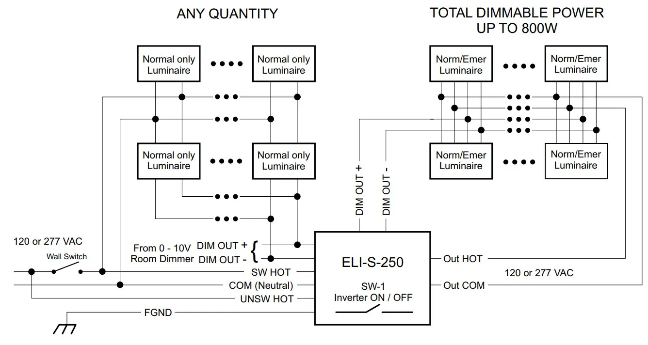 Bodine L8000117 Emergency Lighting - Figure 8