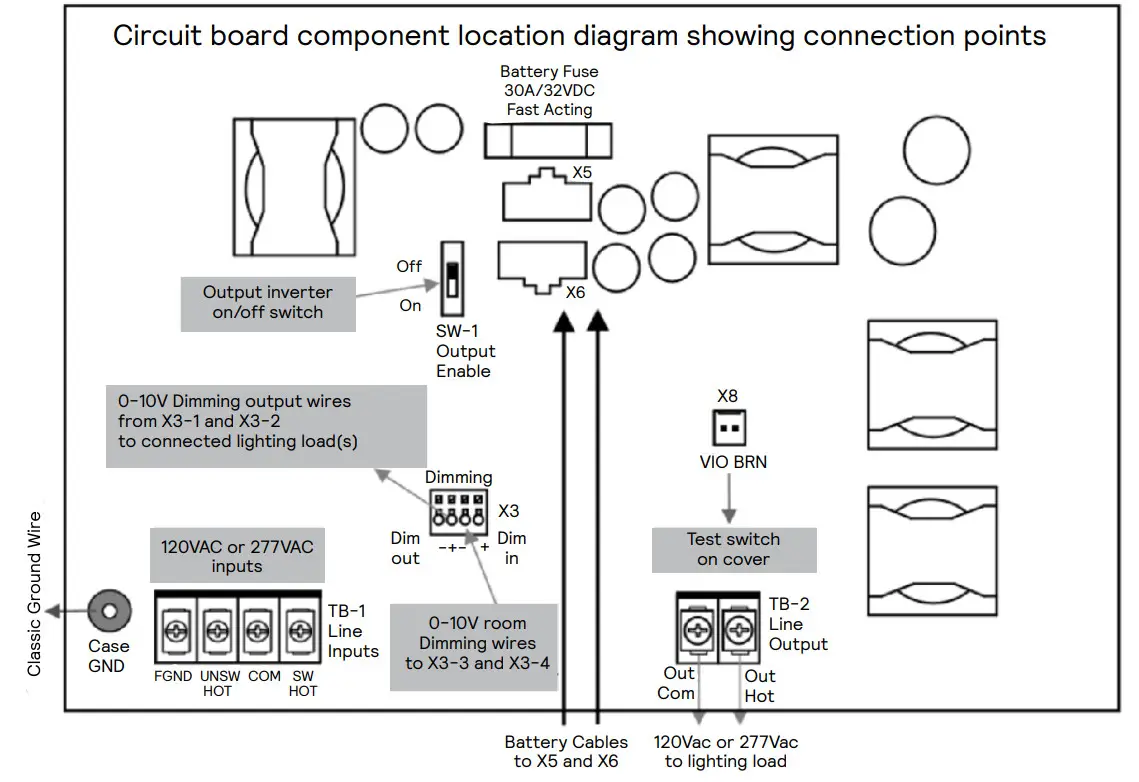 Bodine L8000117 Emergency Lighting - Figure 9