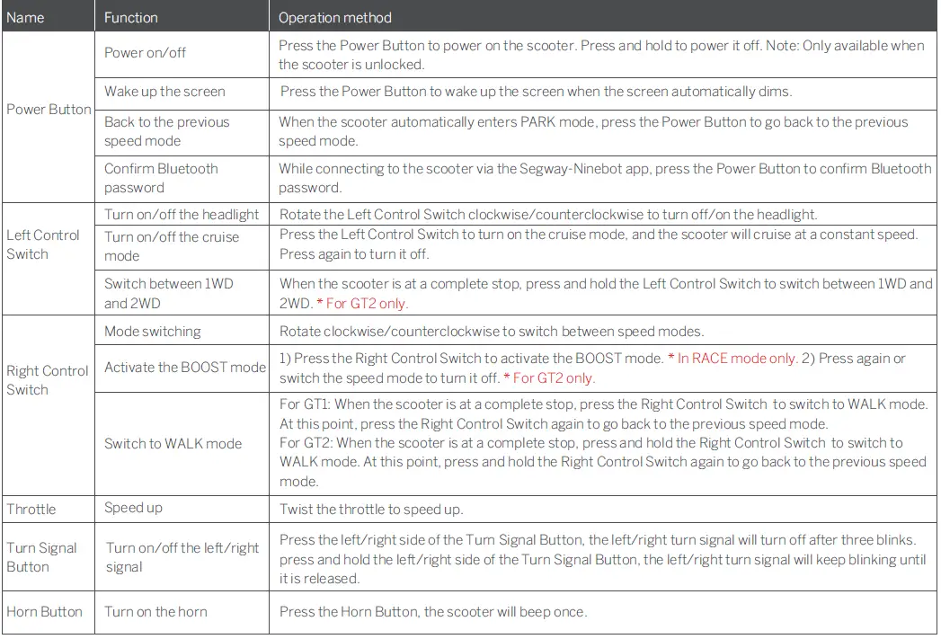 SEGWAY-GT-Kick-Scooter-fig-9