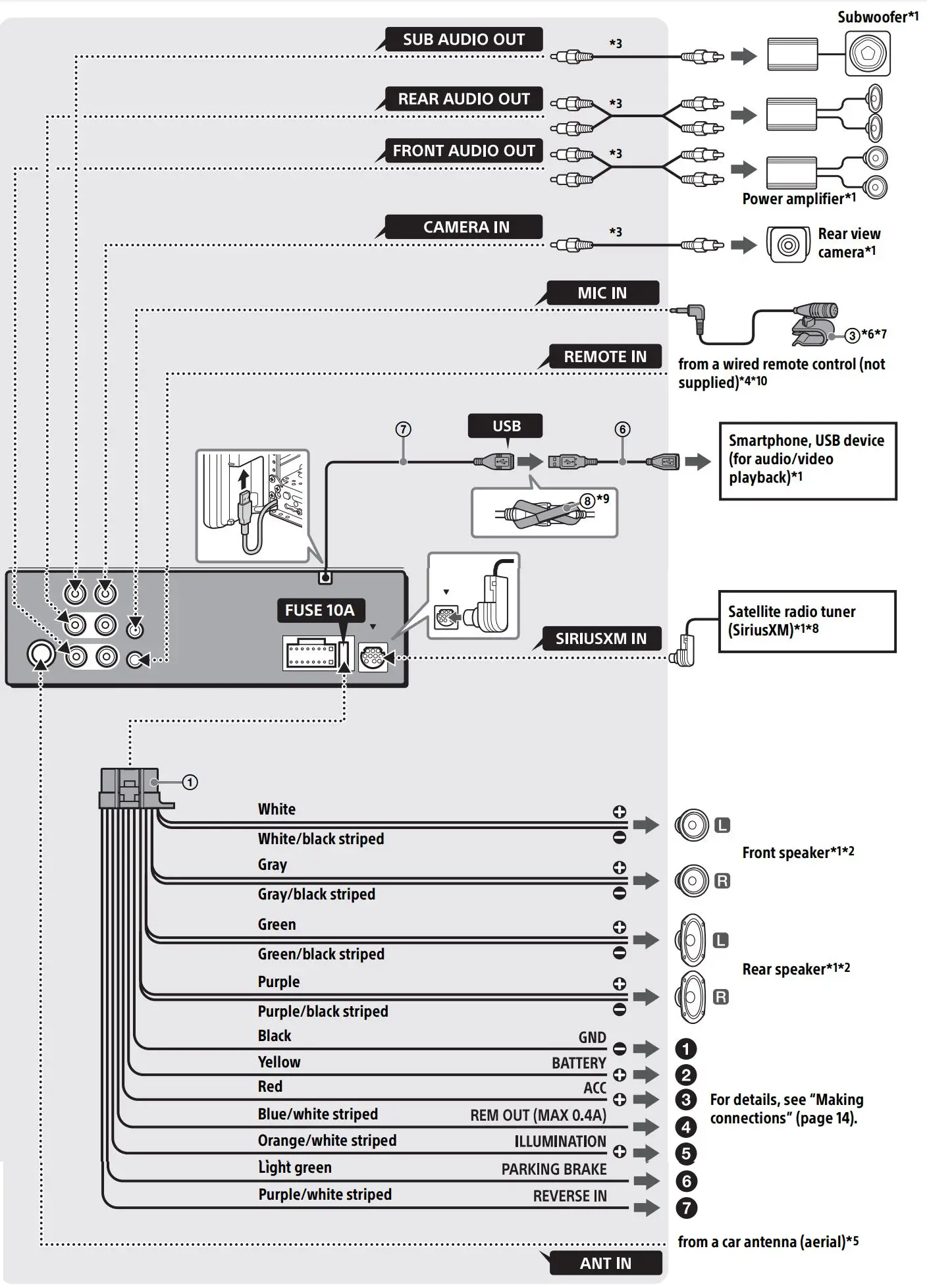 SONY AV RECEIVER Instruction Manual - Connection
