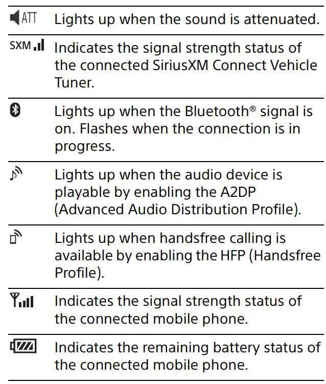 SONY AV RECEIVER Instruction Manual - Status indication