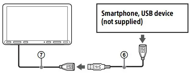 SONY AV RECEIVER Instruction Manual - USB cable connection diagram