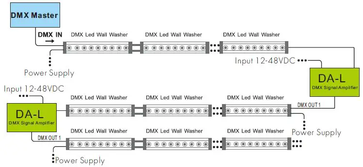 iskydance DA-L DMX Signal Amplifier-3