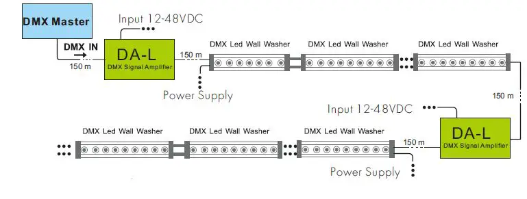 iskydance DA-L DMX Signal Amplifier-4