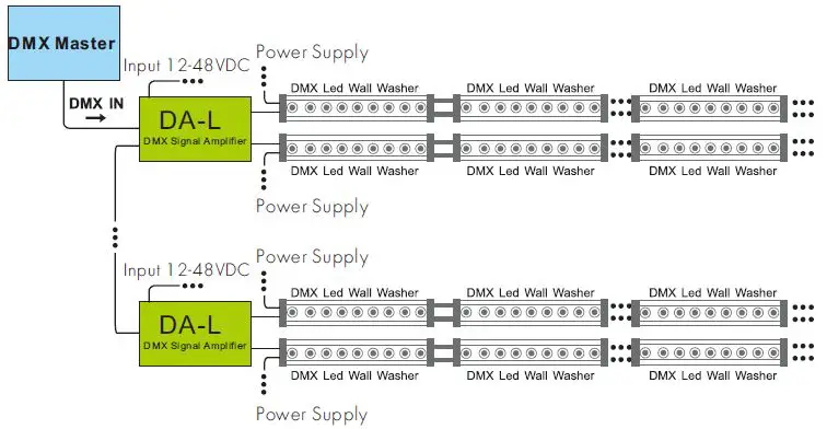 iskydance DA-L DMX Signal Amplifier-5