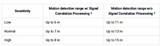 AJAX-AJ-CURTAINPROTECT-W-MotionProtect-Curtain-White-16
