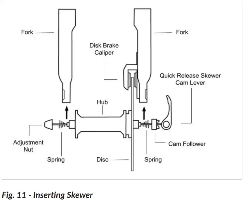 INSTALLING THE FRONT WHEEL
