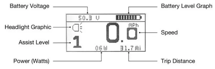 MAIN DISPLAY SCREEN OVERVIEW
