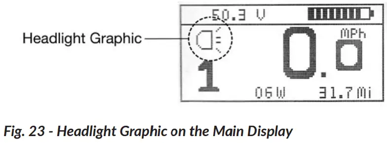 ACTIVATING THE LED HEADLIGHT AND DISPLAY BACKLIGHT