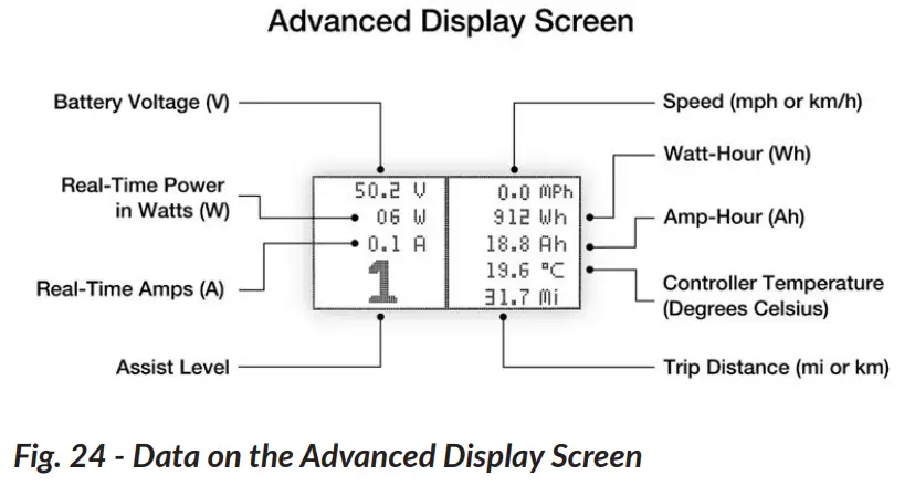 ACTIVATING THE ADVANCED DISPLAY SCREEN
