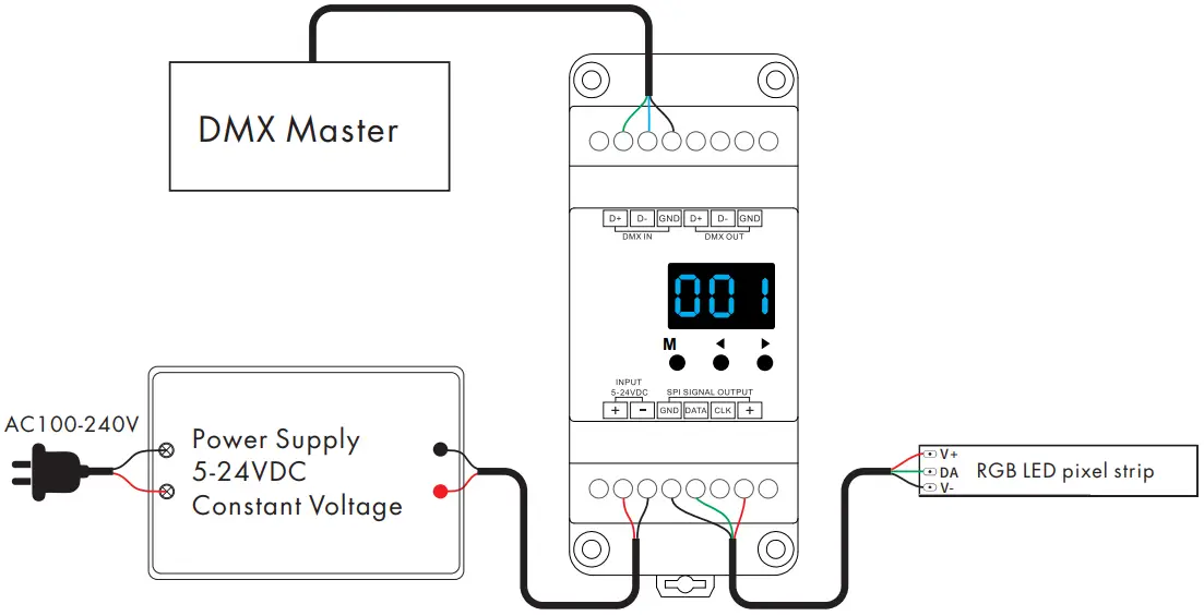 SKYDANCE DMX512 SPI Decoder and RF Controller - Figure 2