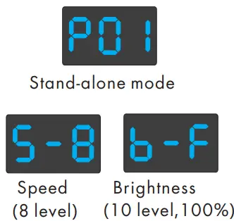 SKYDANCE DMX512 SPI Decoder and RF Controller - icon 6