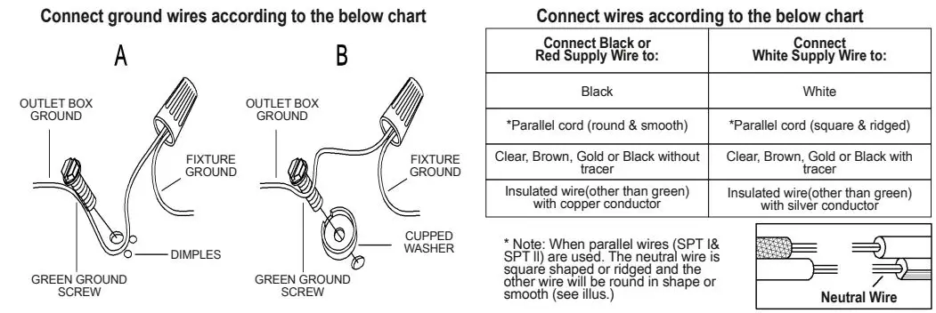 LNC A04865C3 Mocha 3-Light 13-in Brushed Black LED Flush Mount Light Instruction Manual - Make wire connections