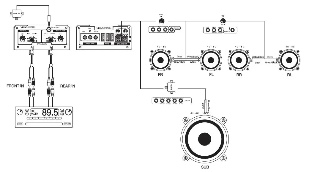 SOUNDSTREAM Class D Car Audio Amplifier User Guide - 5-Channel Gain control method