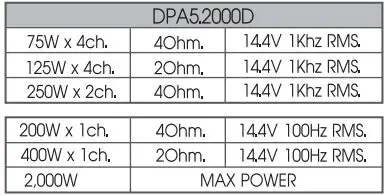 SOUNDSTREAM Class D Car Audio Amplifier User Guide - DPA1.2000D Table