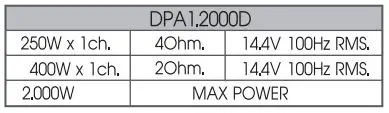 SOUNDSTREAM Class D Car Audio Amplifier User Guide - DPA1.2000D Table