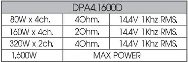 SOUNDSTREAM Class D Car Audio Amplifier User Guide - DPA4.1600D Table