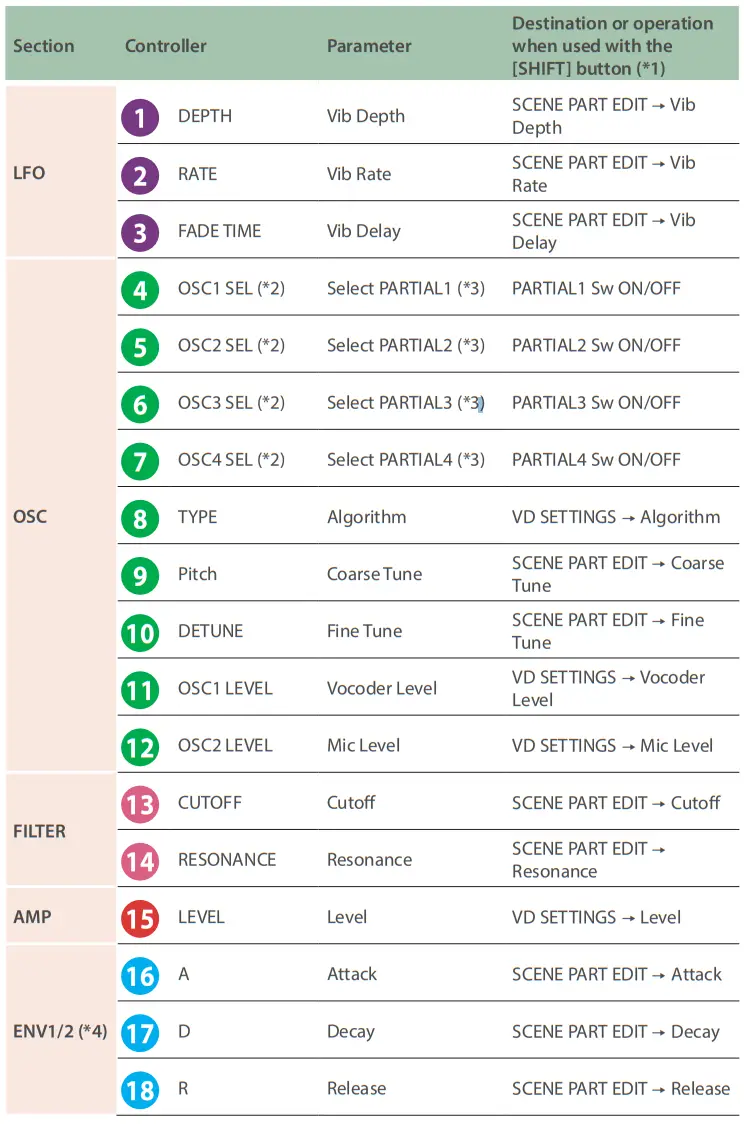 Controls on the JUPITER-Xm and Their Associated Parameters