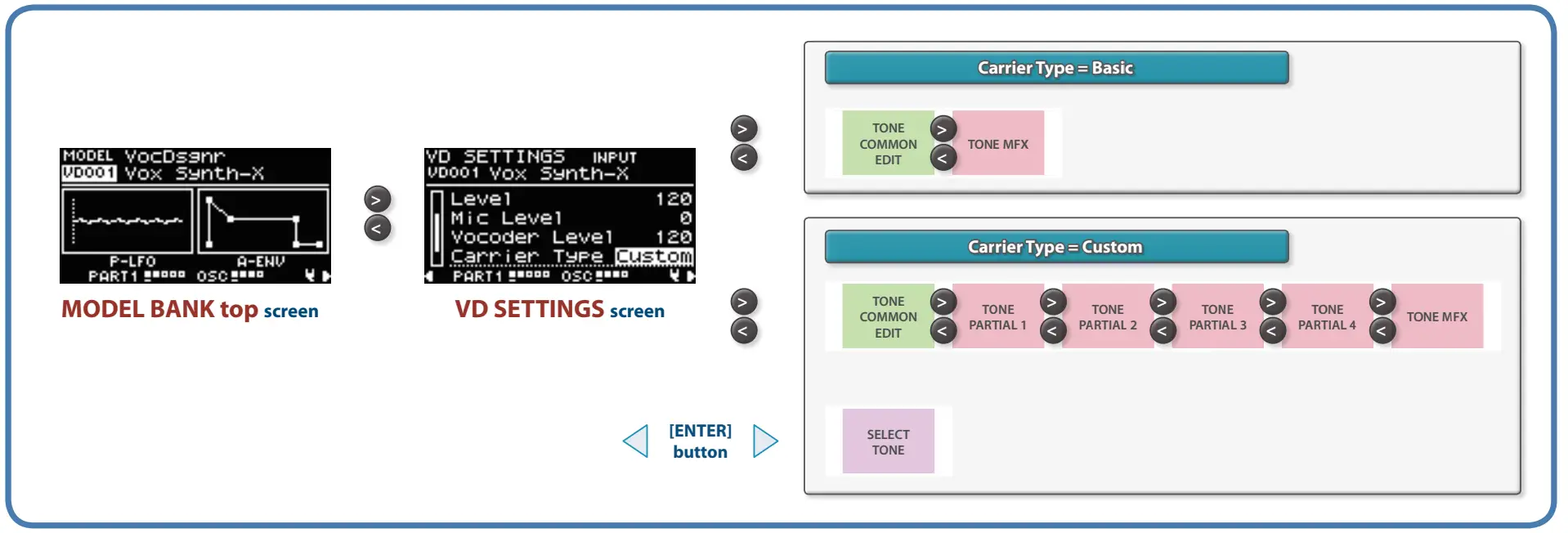 Tone Settings for the Vocal Designer