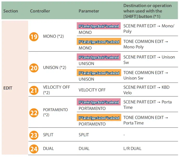 Controls on the JUPITER-Xm and Their Associated Parameters