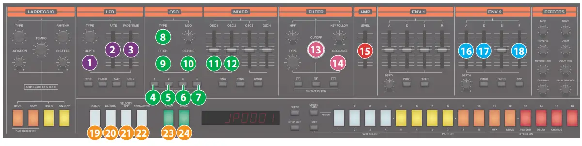 Controls on the JUPITER-X and Their Associated Parameters