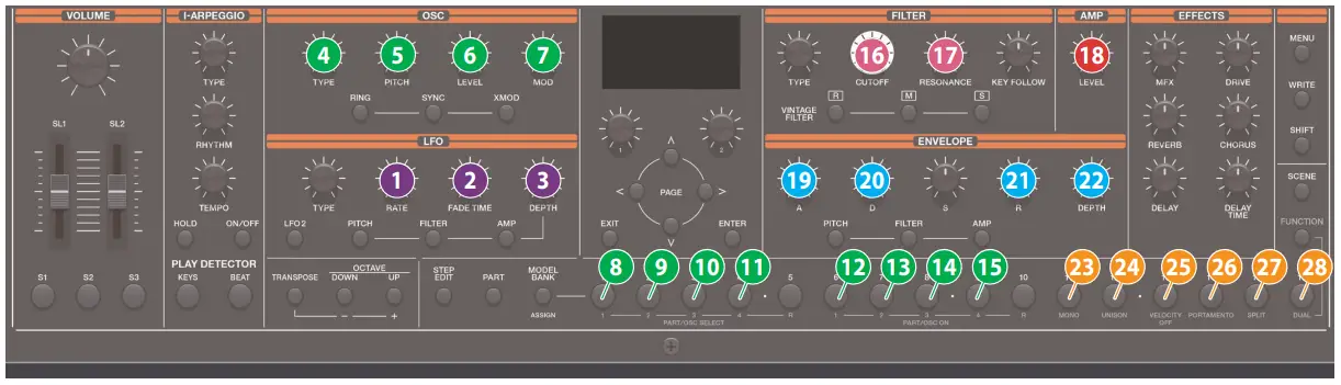 Controls on the JUPITER-Xm and Their Associated Parameters