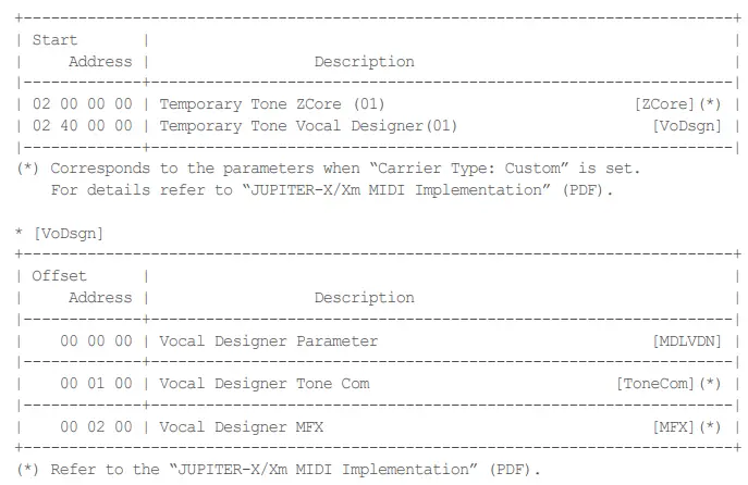 MIDI Parameter Address Map