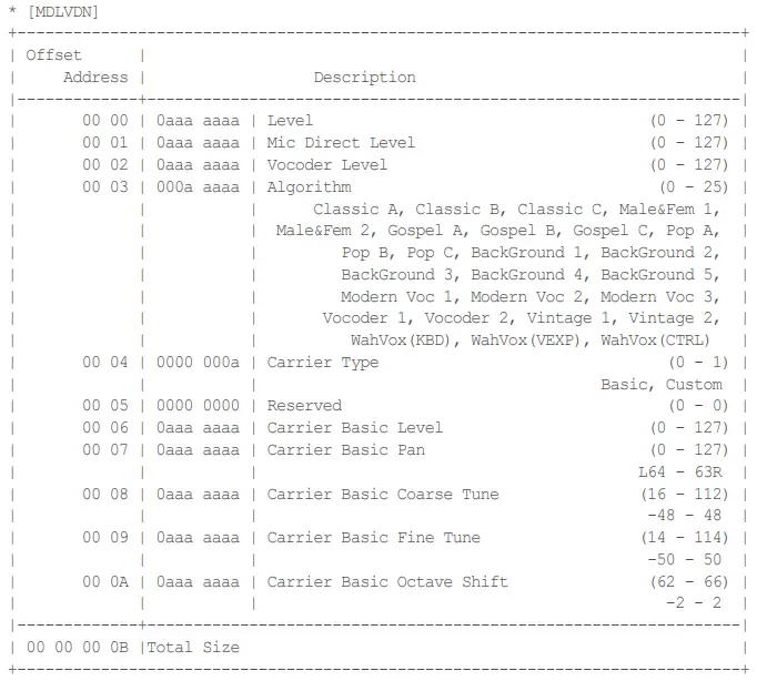 MIDI Parameter Address Map