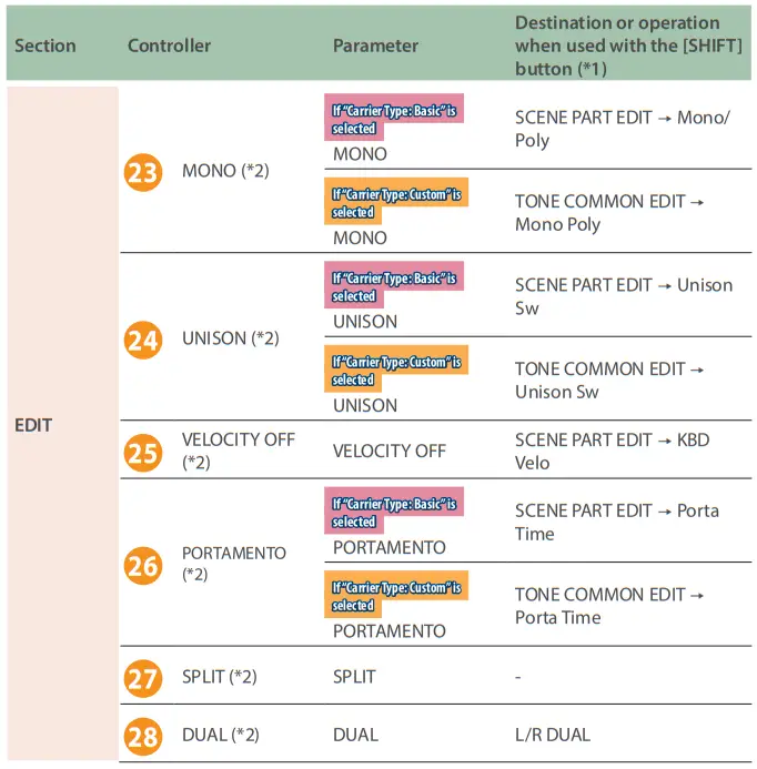 Controls on the JUPITER-Xm and Their Associated Parameters